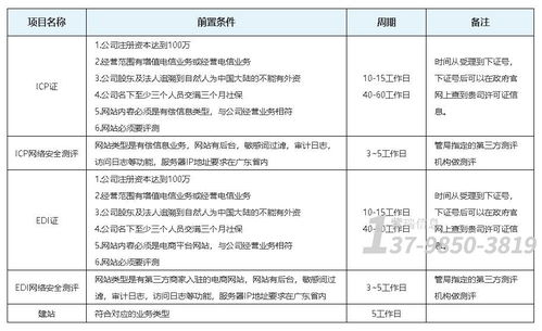 外资企业可以申请ICP吗外资公司申请ICP