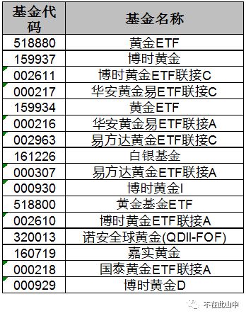 黄金价格都是按照什么标准得出来的啊？