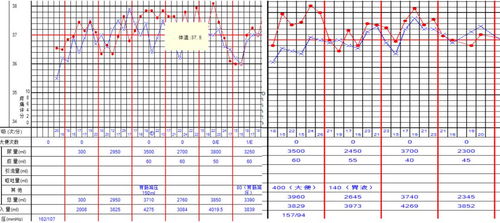 监测有道 1例脑干出血合并神经源性肺水肿的救治体会 第169期