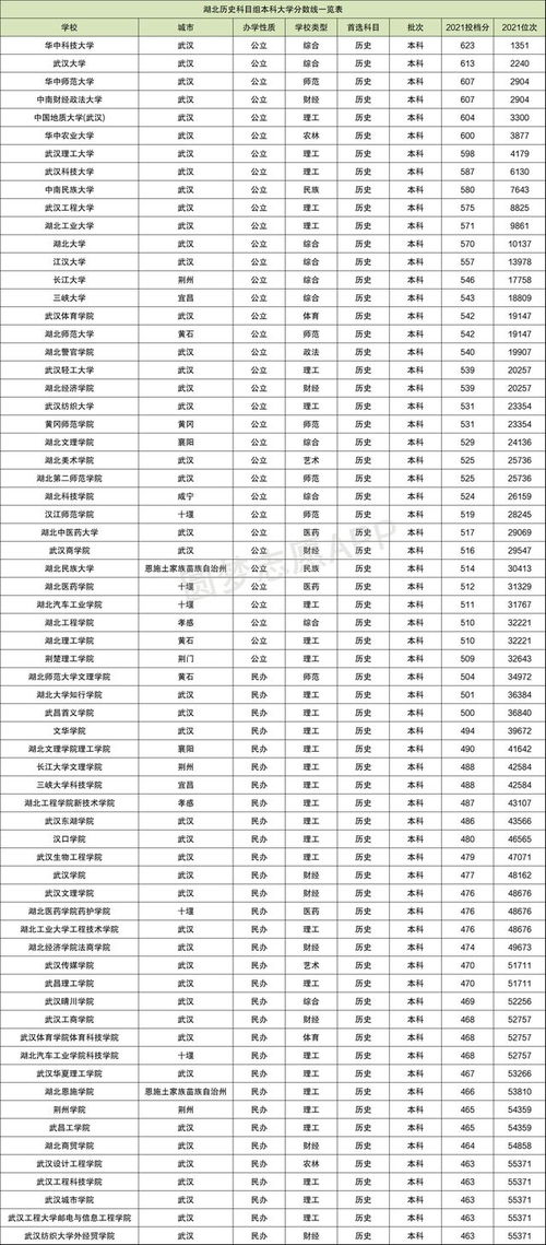 2021本科分数线(图1)