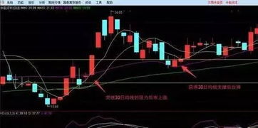 炒股票有什么规律、技巧吗？