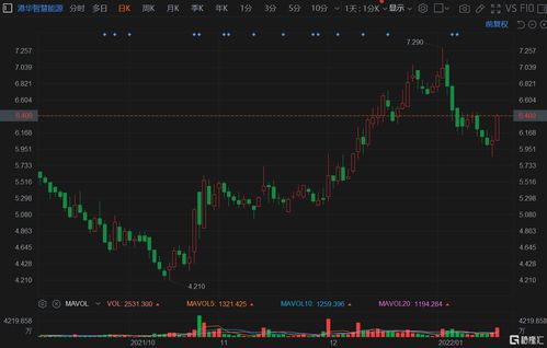 天利控股集团盘中异动 急速跳水25.07%报0.266港元