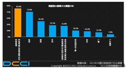 被互联网改变的八个传统行业