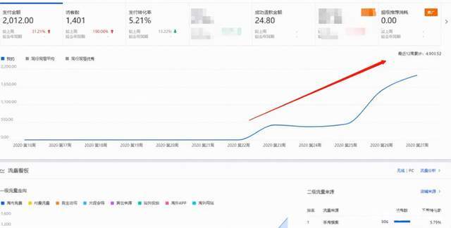 我第一个月赚了5000那么第二个月能赚多少，加一起多少钱