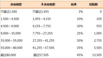 体工商户一般是定额征收，超过定额部分按多少税率交税？