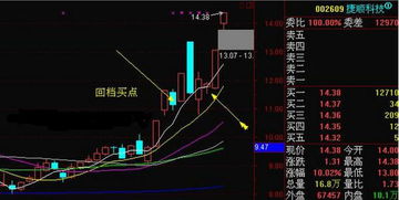 我想学炒股，没人教，应该怎么学啊?