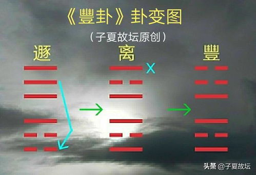 全方位 多角度 深层次地解析 丰卦 之卦图