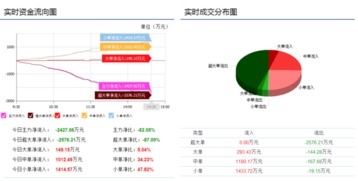 宏图高科现在形势如何，有机会么，该如何操作？