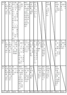 北京哪所大学有心理专业