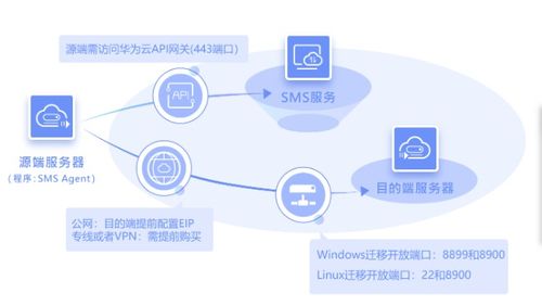 如何将自建库迁移到阿里云RDS