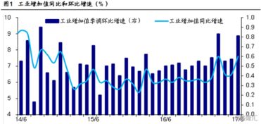 股票的事迹增速量化数值从哪里能看到