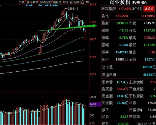 炒股票不是讲情怀,说一说我对市场的看法 建议收藏