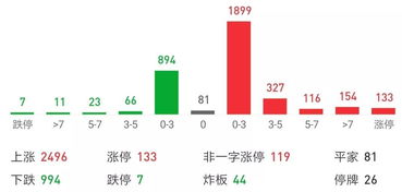 下午大盘再创新高了啊?