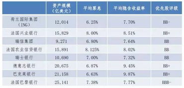 急：解题：某公司发行优先股1250万元，每股利率12.5%,预计筹资费用5万元，计算优先股的资本成本？