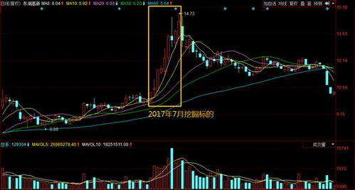 炒股年报一般什么时候介入