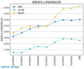 新三板转中小板和创业板后原持有的股票怎么办