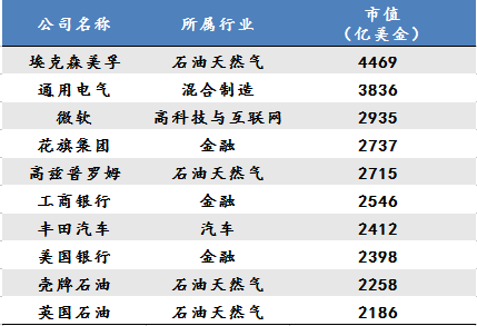 未来十年,最赚钱的17大行业全在这里