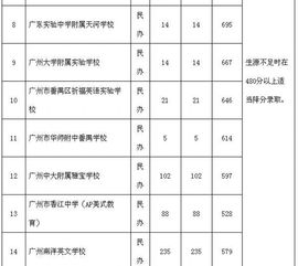 2015广州老三区中考考生补录能跨区到番禺吗 