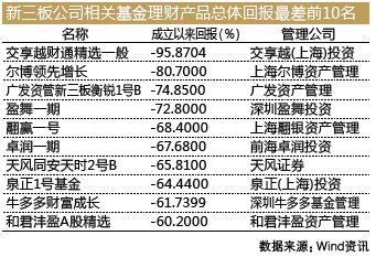 明明超出了买入价，为什么还显示亏损？