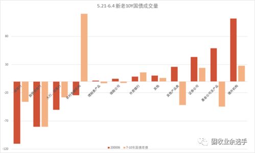 数理金融题：套利机会