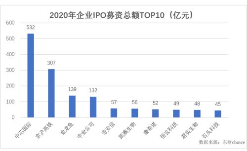 中国上市股票目前销售总额