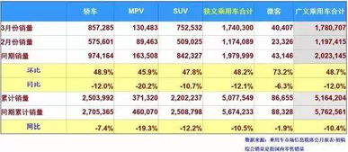 一共销售10万 五层销售8万4层销售2万 占比怎么算