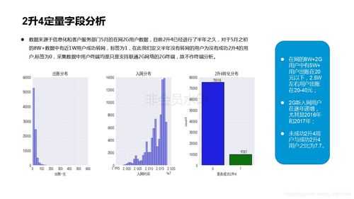 2升4用户分析与建模