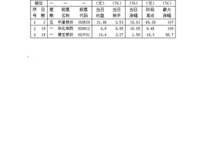 每年八月份必涨的股票