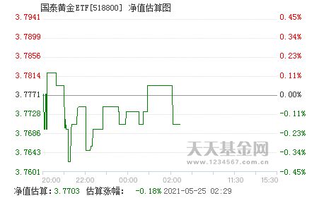 基金当日净值如何计算