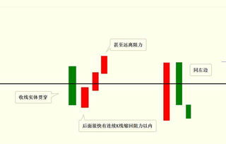 请教股票 突破平台 涨幅的理论范围