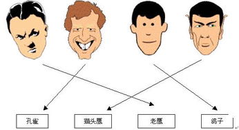 不同类型的客户电话沟通技巧