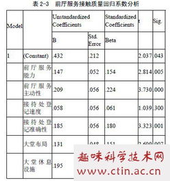 酒店服务质量相关毕业论文