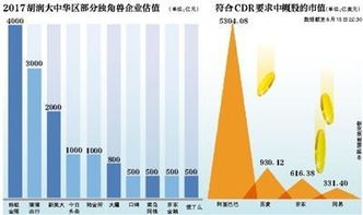 cdr概念股是什么意思