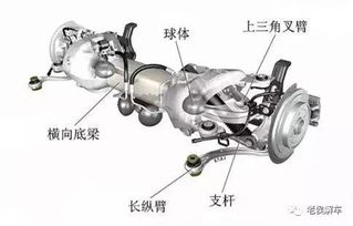 高大上的主动悬架系统,你了解吗