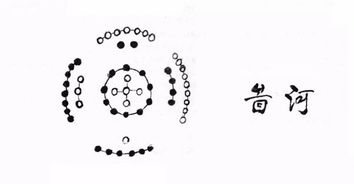 数字能量学组合数字 二七区数字能量 达人传媒免费在线授课 