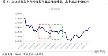 昨天买了中行转债，今天却看不见了