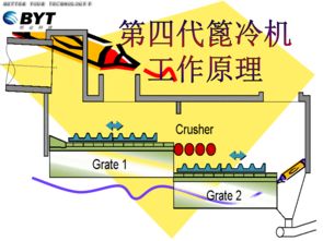 篦冷机工作原理.ppt