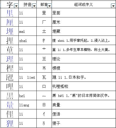 理换偏旁部首是什么字 