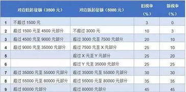 3万中拿10% 是拿多少?