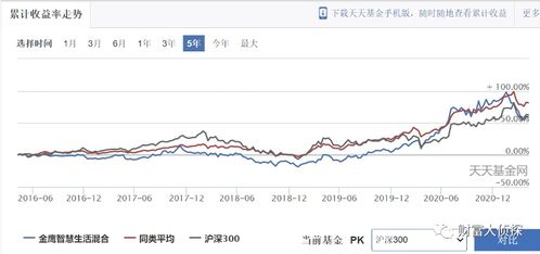 基金问题-基金净值为什么不显示当天的净值