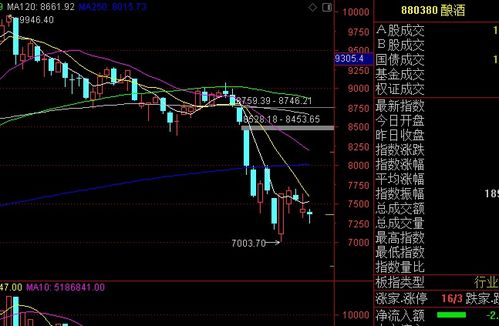 A股有望突破前期高点,a股迈出关键一步