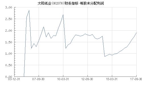 太阳纸业每股收益0.63元 为什么只0.15元的分红