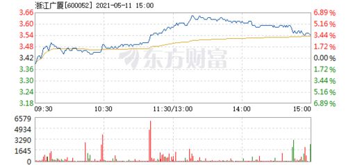 我买的浙江广厦股票“十一”过后股票还会上涨吗？