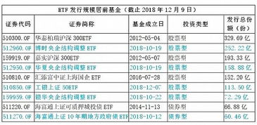 易方达上证50  PK   华夏50ETF  哪个更好一点