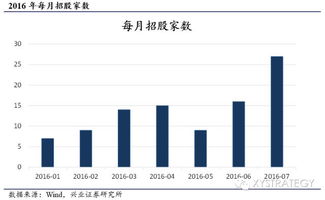 新股申购市值怎么算，我中银账户有10万市值，中信账户只有五千市值，我想用中信账户打新最多能申购多少