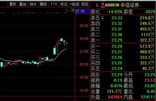 北京中信证券先买一手A股股票，再卖掉，手续费是多少，全算上