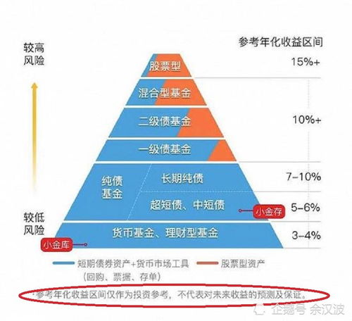 支付宝买的基金为什么这几天不显示收益