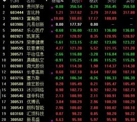 要是我新股买了100股，接下来10年10送10且填权，那我是不是赚了1024倍？