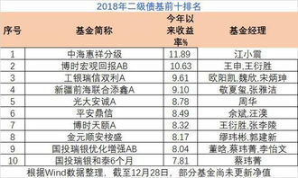 债基收益计算