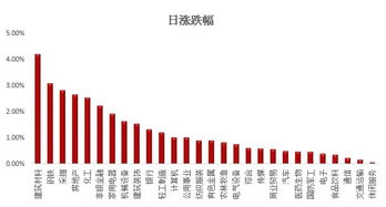 融通基金现在的行情怎么样